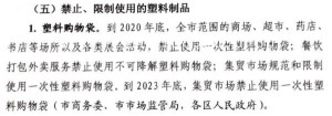 2021年起上海商超、外卖禁用一次性塑料袋怎么办？莫慌，这些袋子已准备好