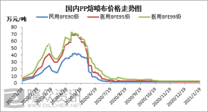 防疫物资需求再起 无纺布行业重拾涨势