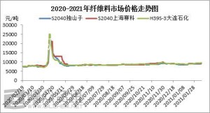 PP无纺布春节前后价格变化及节后趋势展望